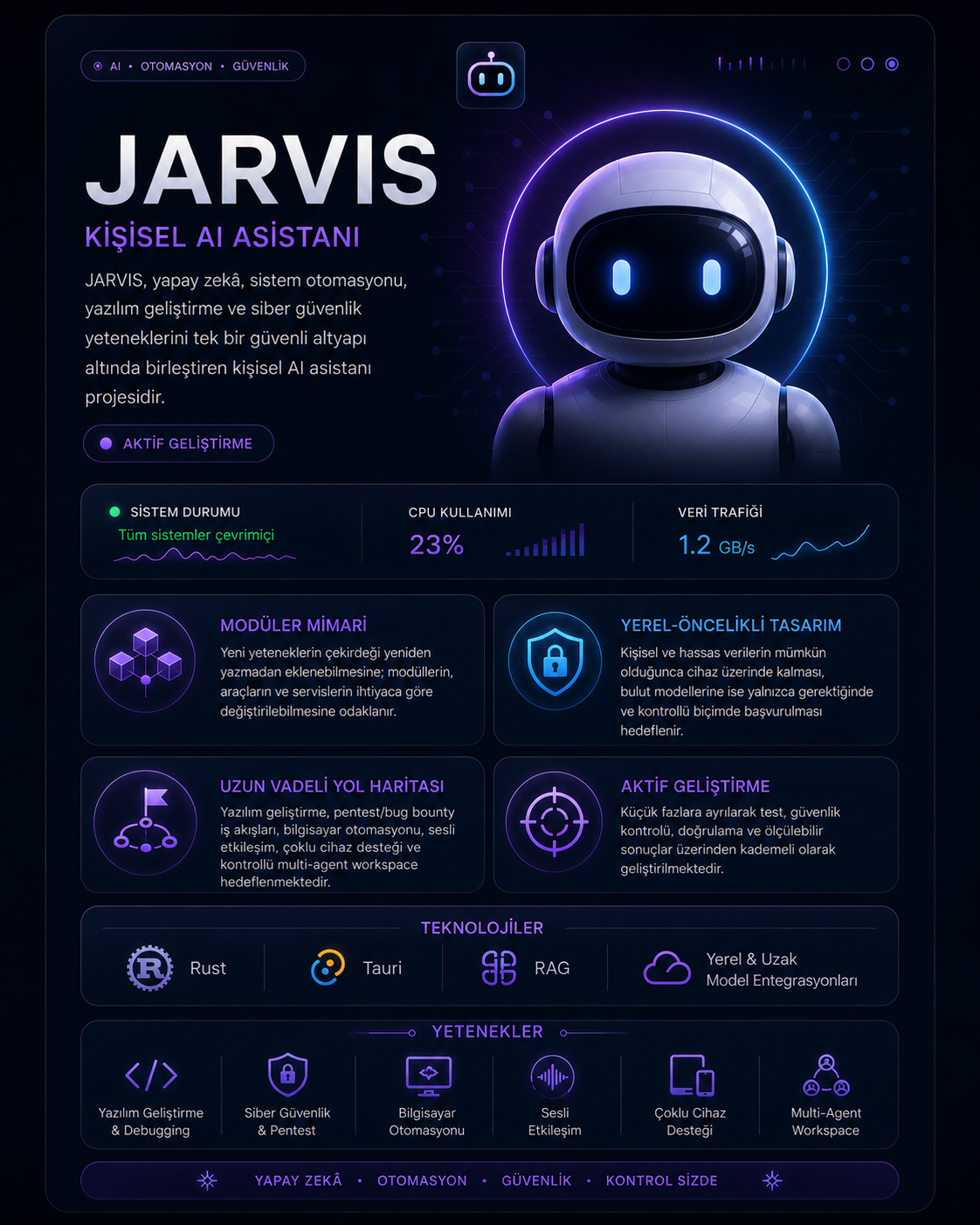 JARVIS kişisel yapay zekâ asistanı